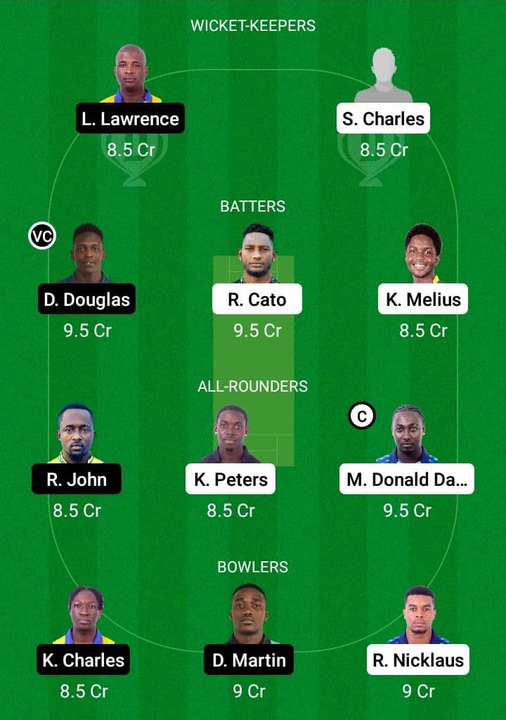 GG vs SS Dream11 Fantasy Team Prediction