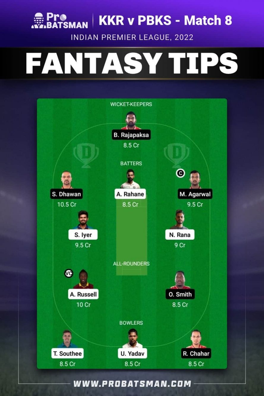 KKR vs PBKS Dream11 Fantasy Team 2 Prediction