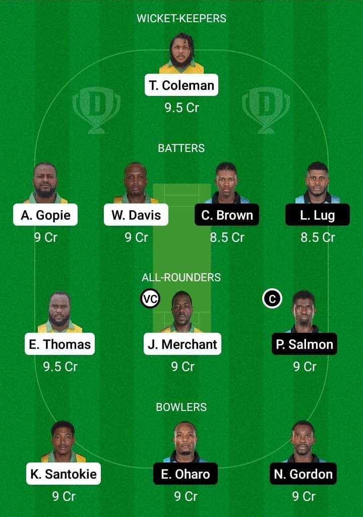 MIT vs SRO Dream11 Fantasy Team Prediction