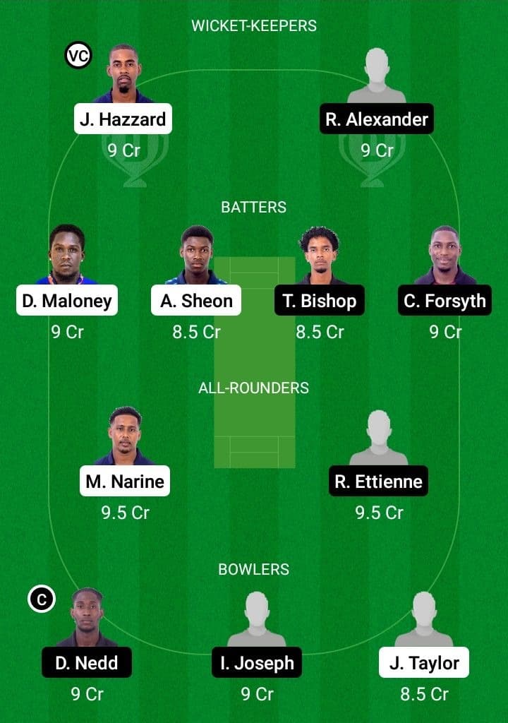 CP vs CC Dream11 Fantasy Team Prediction CP vs CC Dream11 Fantasy Team Prediction