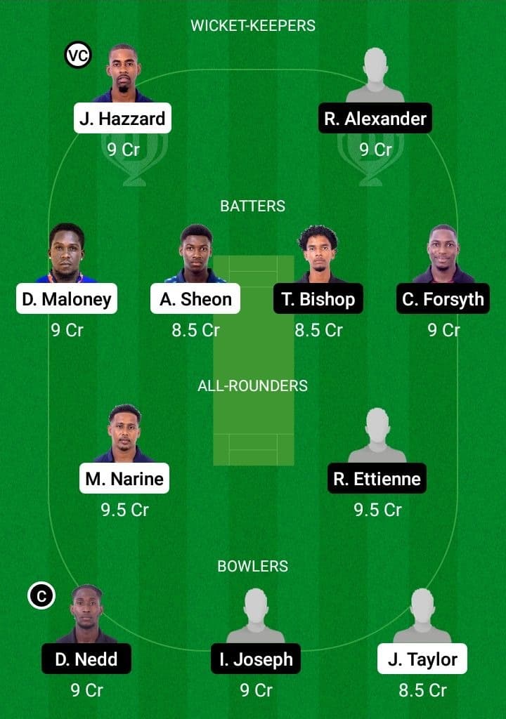 CP vs CC Dream11 Fantasy Team Prediction