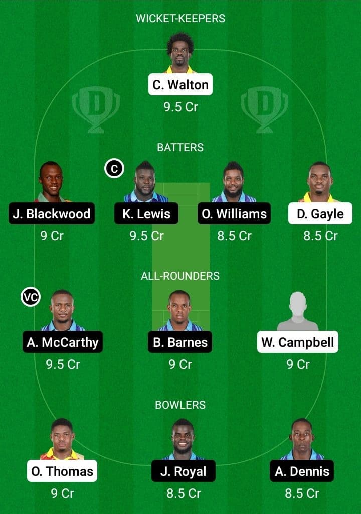 SRI vs SKI Dream11 Fantasy Team Prediction