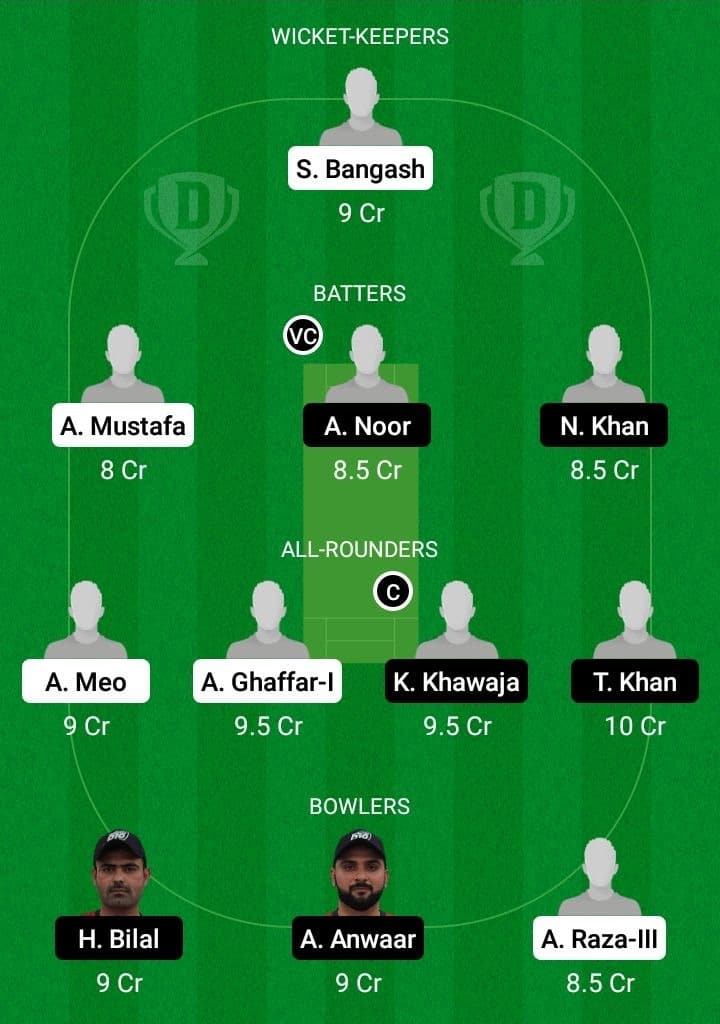 HKZ vs MEM Dream11 Fantasy Team Prediction