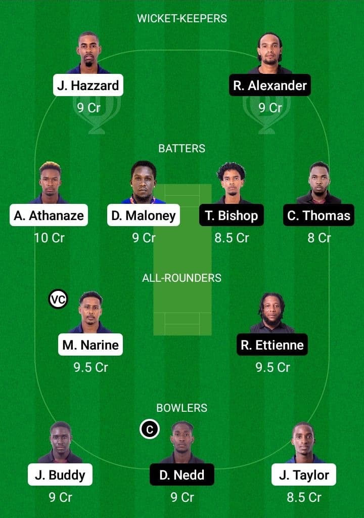 CP vs CC Dream11 Fantasy Team Prediction