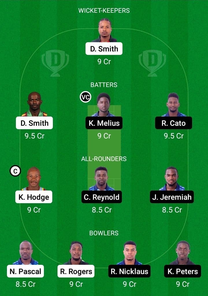 BLB vs GG Dream11 Fantasy Team Prediction