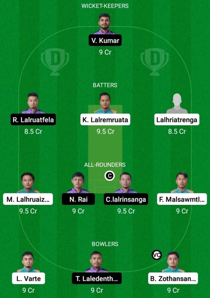 CHC vs KCC Dream11 Fantasy Team Prediction