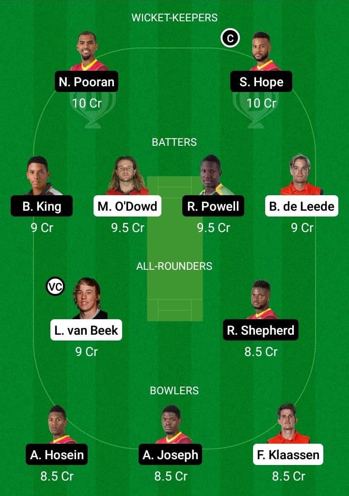 NED vs WI Dream11 Fantasy Team Prediction