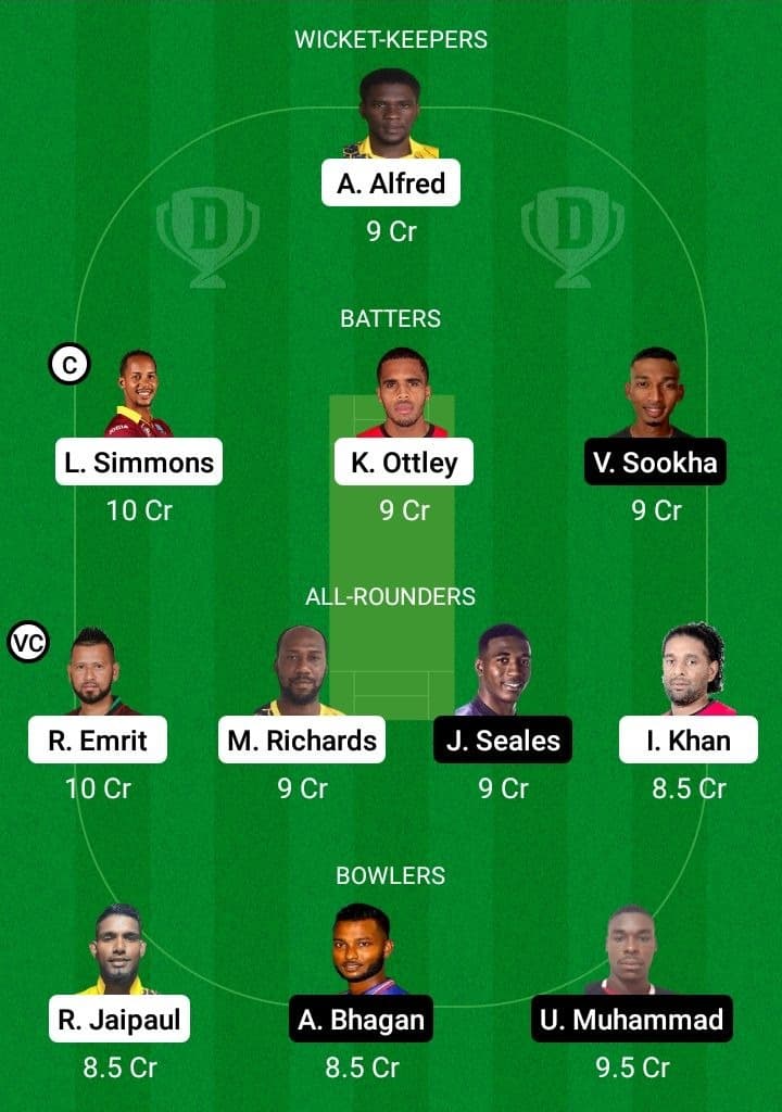 CS vs PPSC Dream11 Fantasy Team Prediction CS vs PPSC Dream11 Fantasy Team Prediction