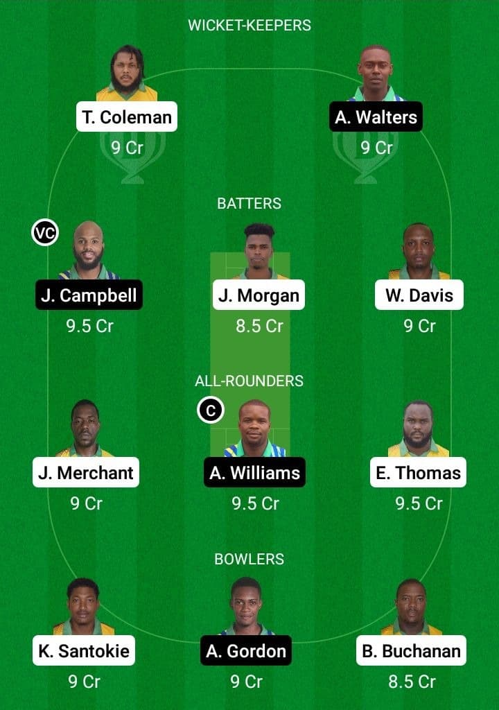 MIT vs UNS Dream11 Fantasy Team Prediction