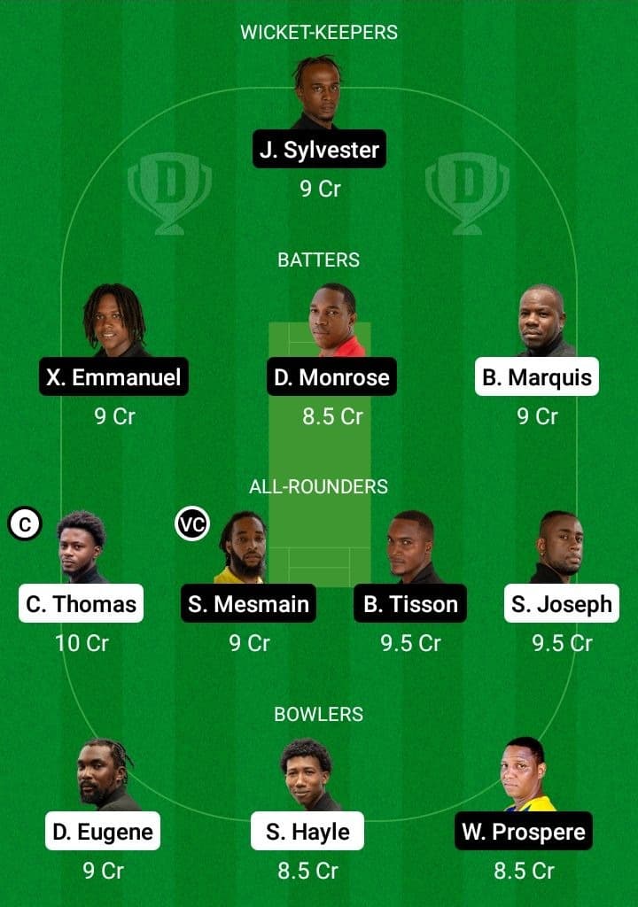 BLS vs SSCS Dream11 Fantasy Team Prediction