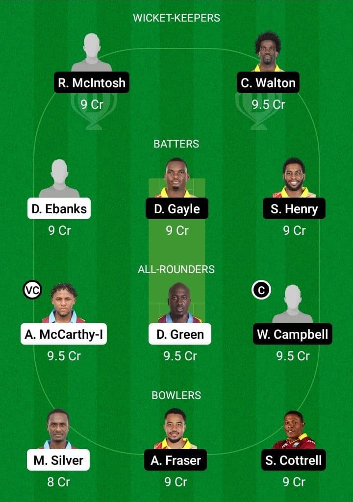 CWA vs SRI Dream11 Fantasy Team Prediction