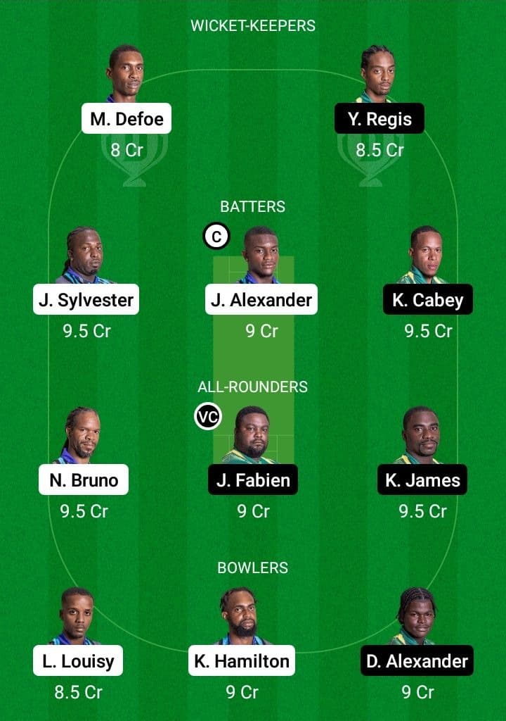 CRD vs VH Dream11 Fantasy Team Prediction