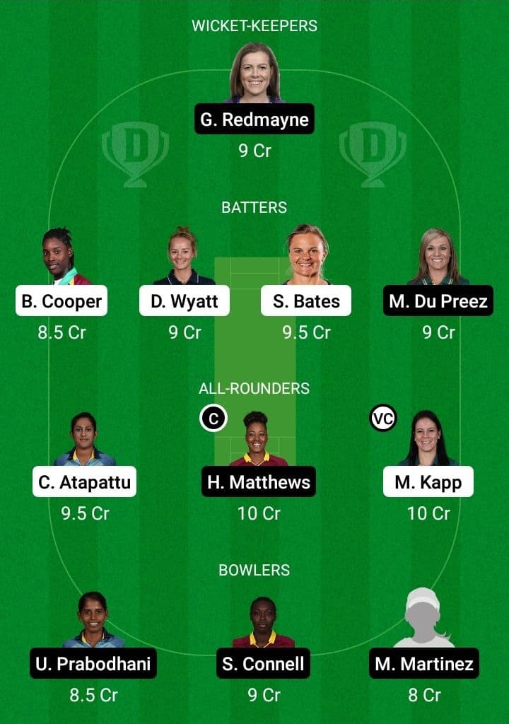 FAL-W vs WAR-W Dream11 Fantasy Team Prediction