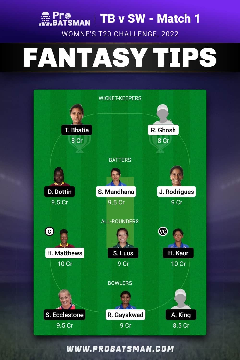 TB vs SW Dream11 Prediction Fantasy Team 1