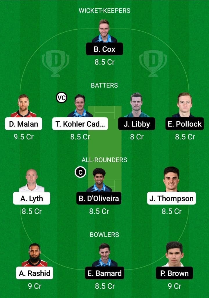 YOR vs WOR Dream11 Fantasy Team Prediction