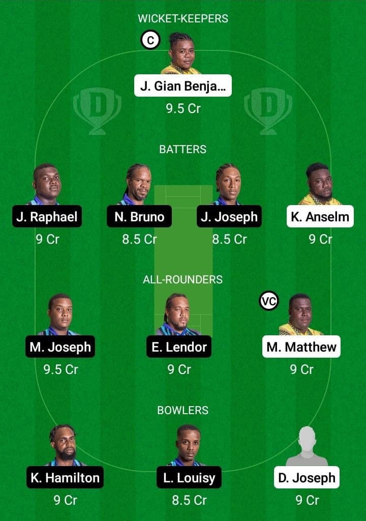 BAW vs CRD Dream11 Prediction With Stats, Pitch Report & Player Record of Nature Isle T10, 2022 For Match 10