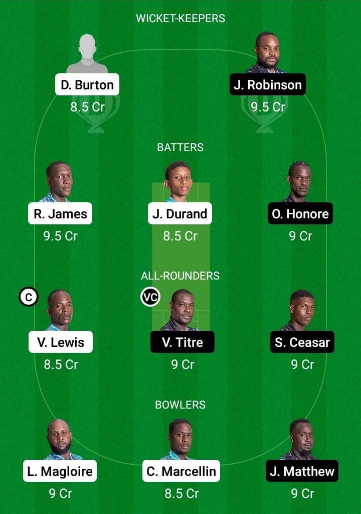 IRR vs TGS Dream11 Fantasy Team Prediction