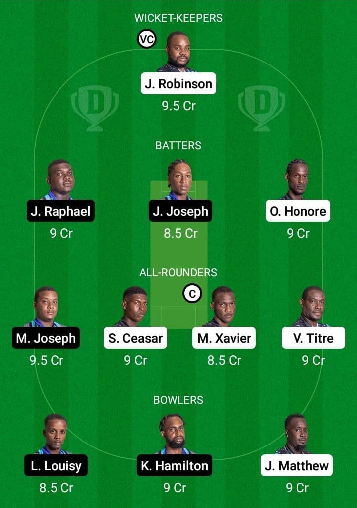 TGS vs CRD Dream11 Fantasy Team Prediction