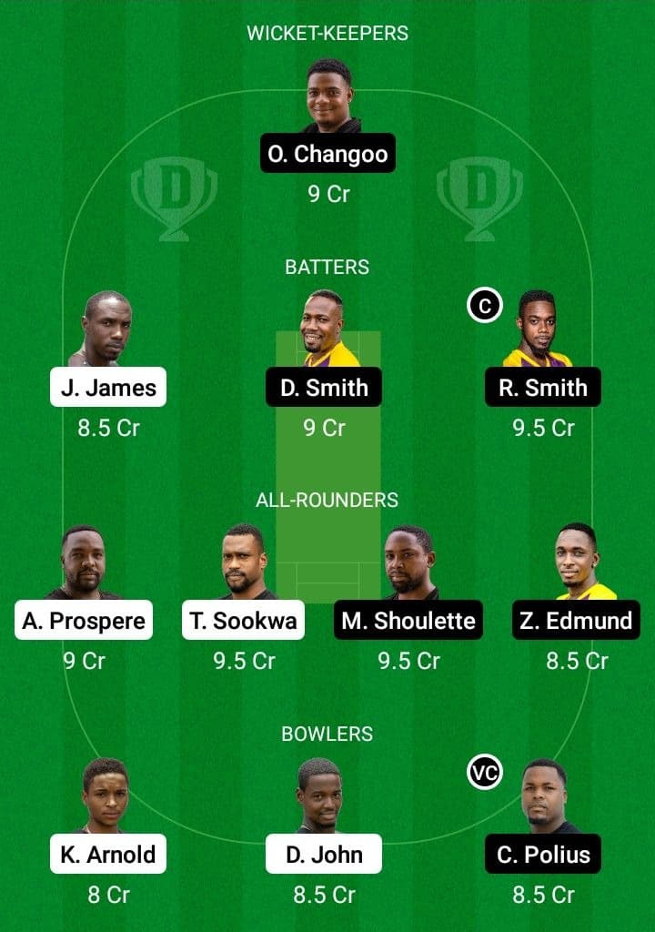 CCMH vs MAC Dream11 Fantasy Team Prediction