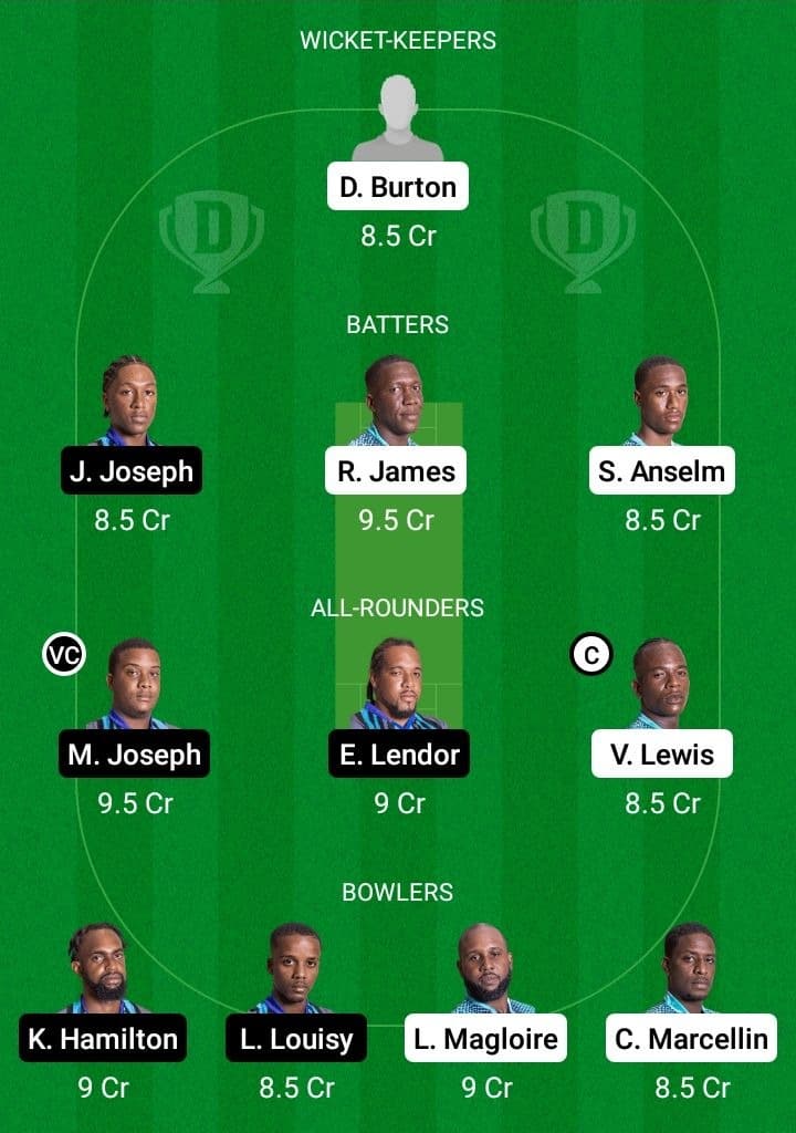 IRR vs CRD Dream11 Fantasy Team Prediction