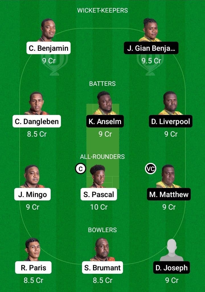 SSS vs BAW Dream11 Fantasy Team Prediction