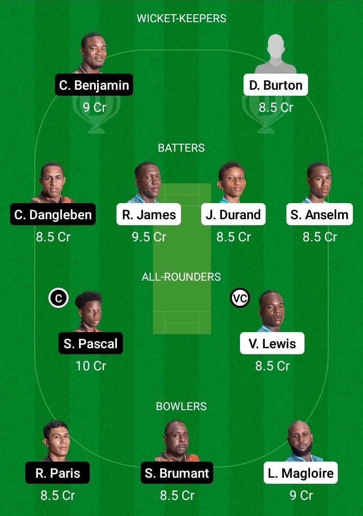 IRR vs SSS Dream11 Fantasy Team Prediction