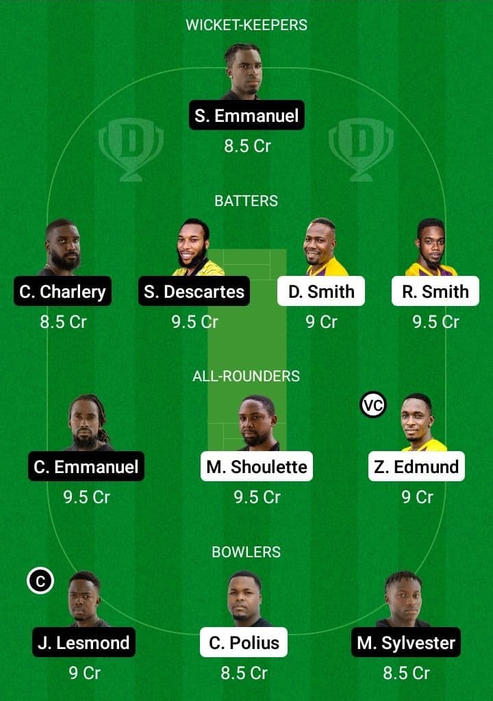 MAC vs MRS Dream11 Fantasy Team Prediction