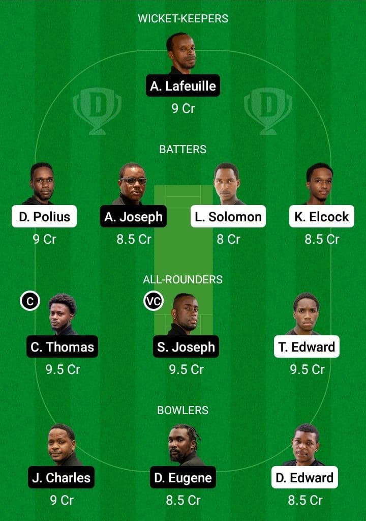 GICB vs BLS Dream11 Fantasy Team Prediction