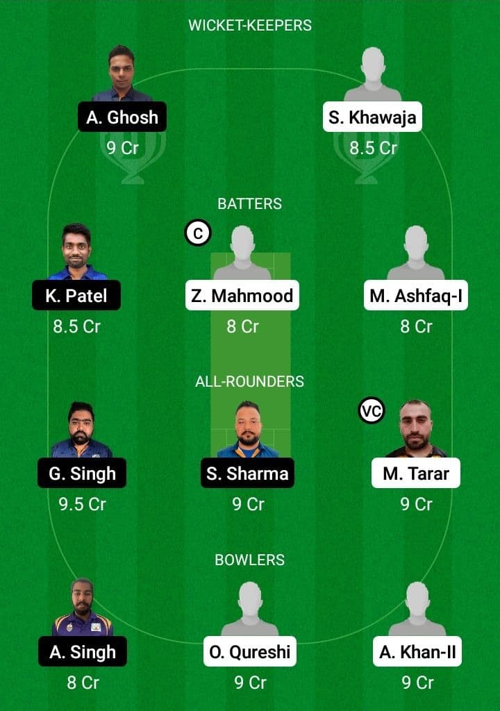 BOT vs IND Dream11 Fantasy Team Prediction