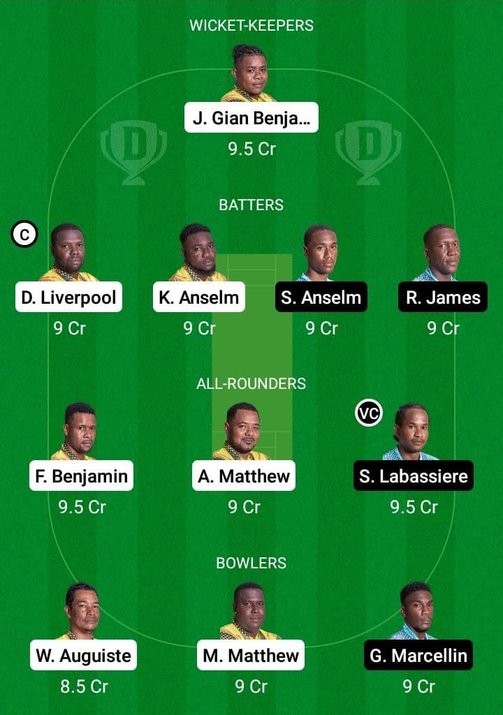 BAW vs IRR Dream11 Fantasy Team Prediction BAW vs IRR Dream11 Fantasy Team Prediction