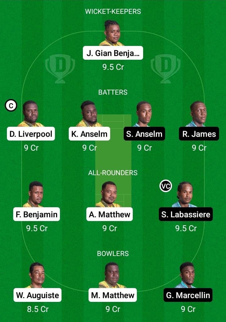 BAW vs IRR Dream11 Fantasy Team Prediction