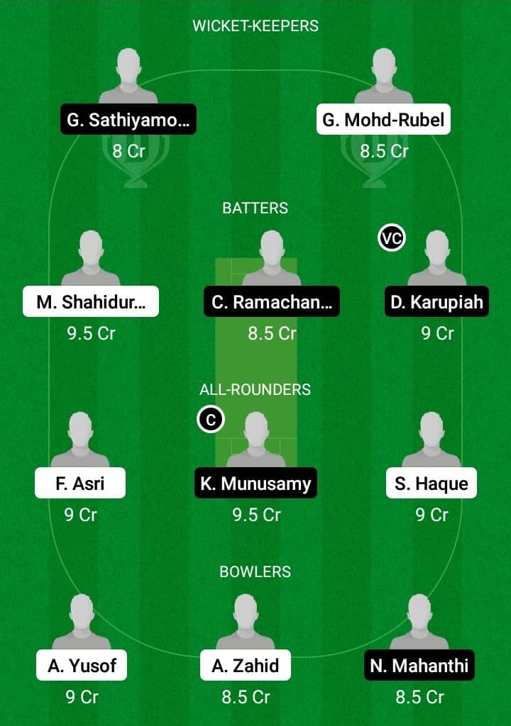 BDT vs KXI Dream11 Fantasy Team Prediction