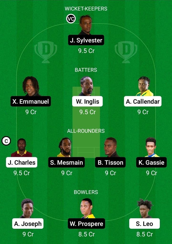 SCL vs SSCS Dream11 Fantasy Team Prediction