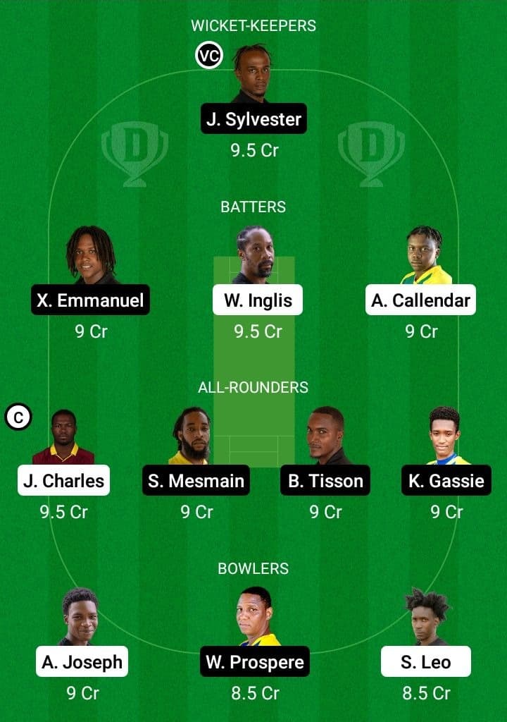 SCL vs SSCS Dream11 Fantasy Team Prediction