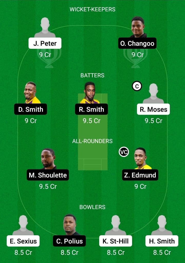 VFNR vs MAC Dream11 Fantasy Team Prediction VFNR vs MAC Dream11 Fantasy Team Prediction