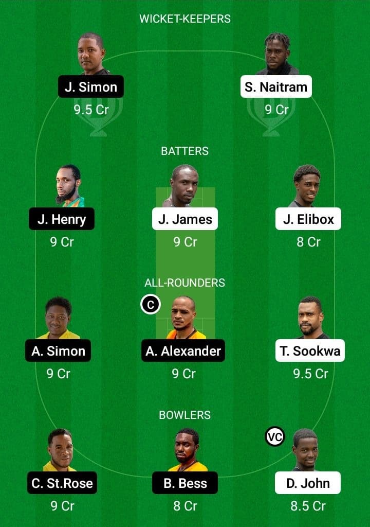 CCMH vs CCP Dream11 Fantasy Team Prediction