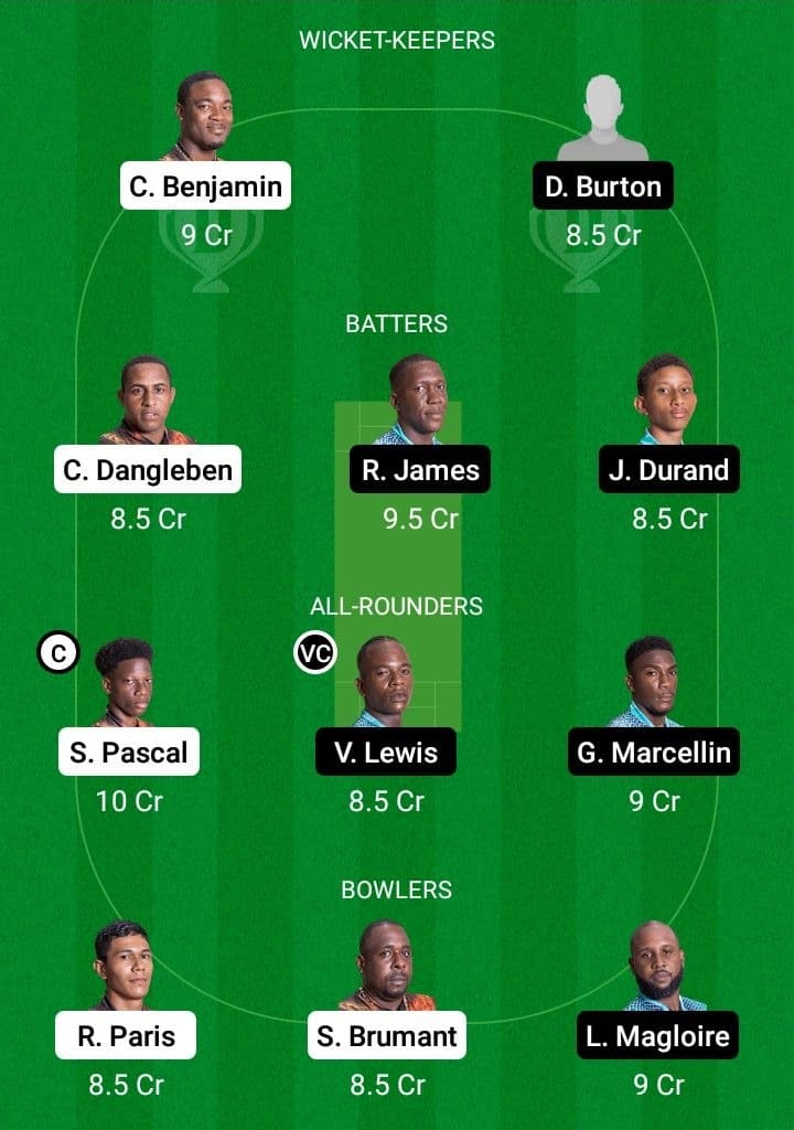 SSS VS IRR Dream11 Fantasy Team Prediction