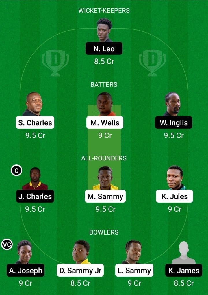 ME vs SCL Dream11 Fantasy Team Prediction