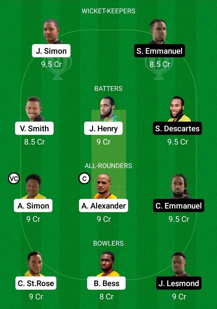 CCP vs MRS Dream11 Fantasy Team Prediction