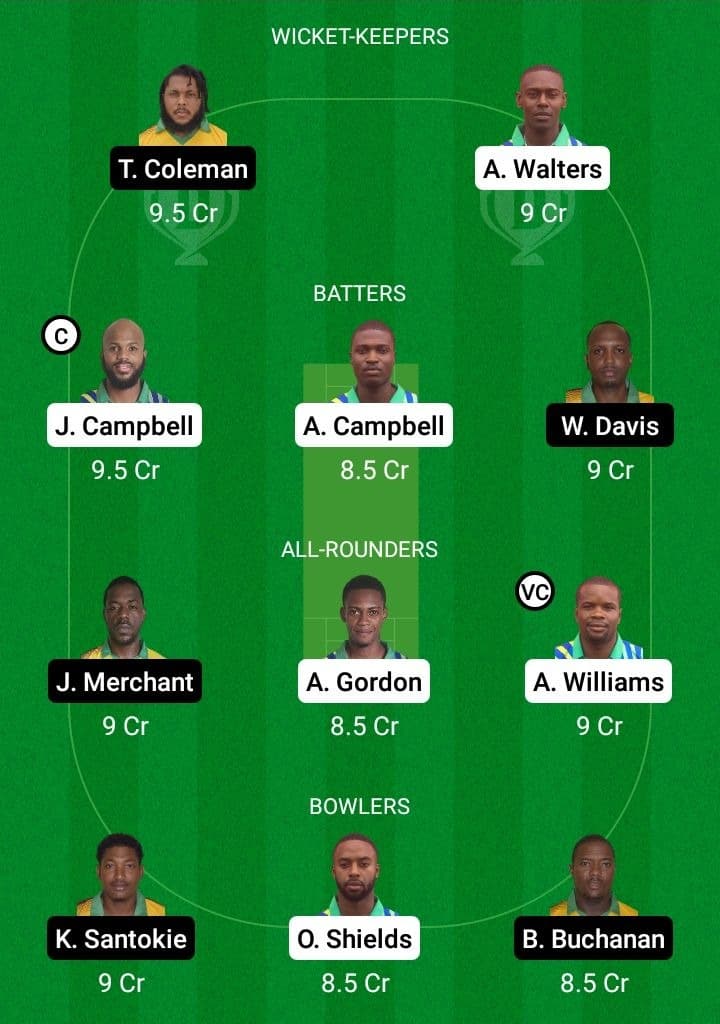 UNS vs MIT Dream11 Fantasy Team Prediction