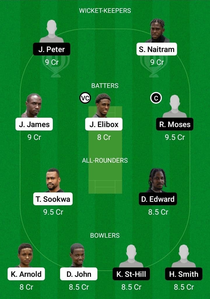 CCMH vs VFNR Dream11 Fantasy Team Prediction