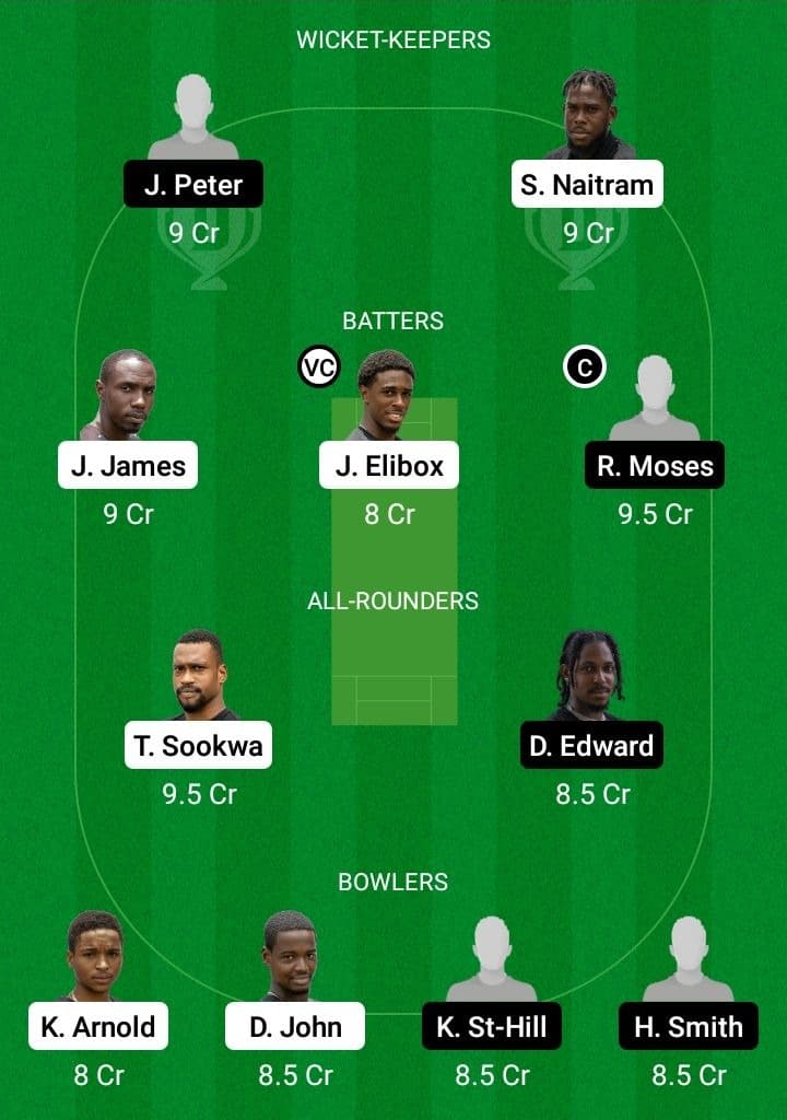 CCMH vs VFNR Dream11 Fantasy Team Prediction