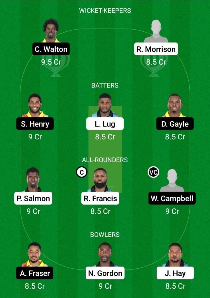 SRO vs SRI Dream11 Fantasy Team Prediction