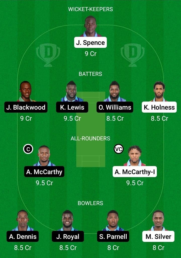 CWA vs SKI Dream11 Fantasy Team Prediction