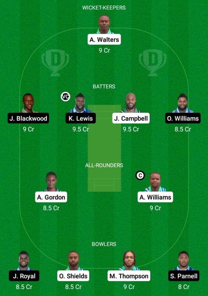 UNS vs SKI Dream11 Fantasy Team Prediction