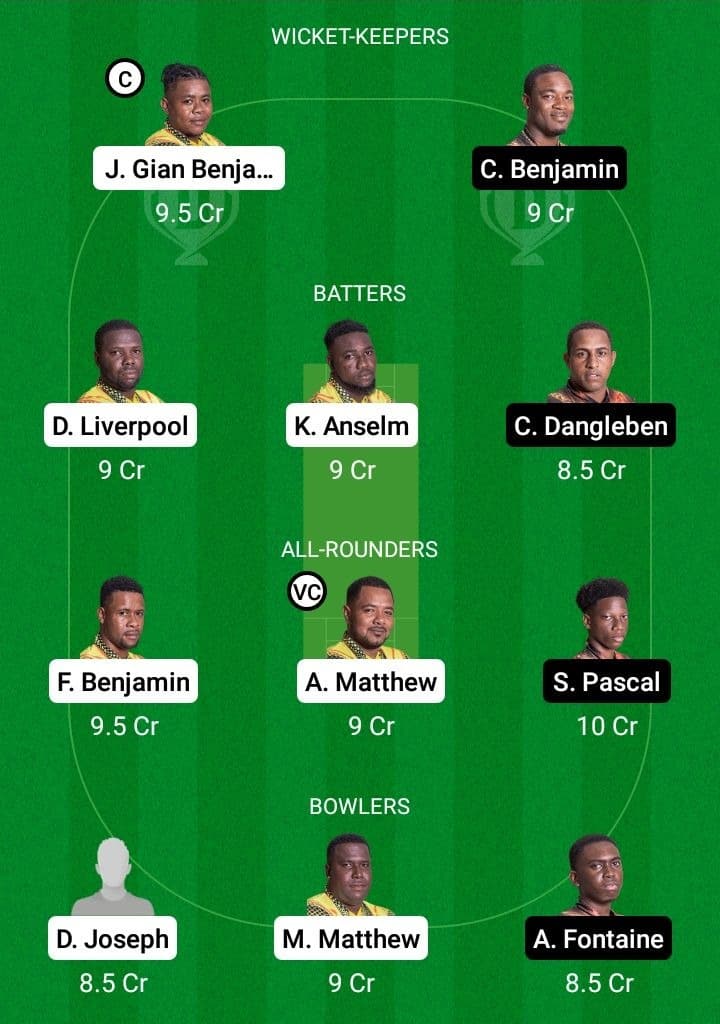 BAW vs SSS Dream11 Fantasy Team Prediction BAW vs SSS Dream11 Fantasy Team Prediction