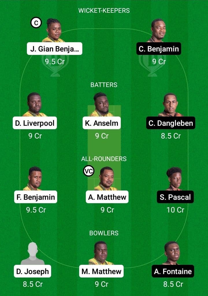 BAW vs SSS Dream11 Fantasy Team Prediction