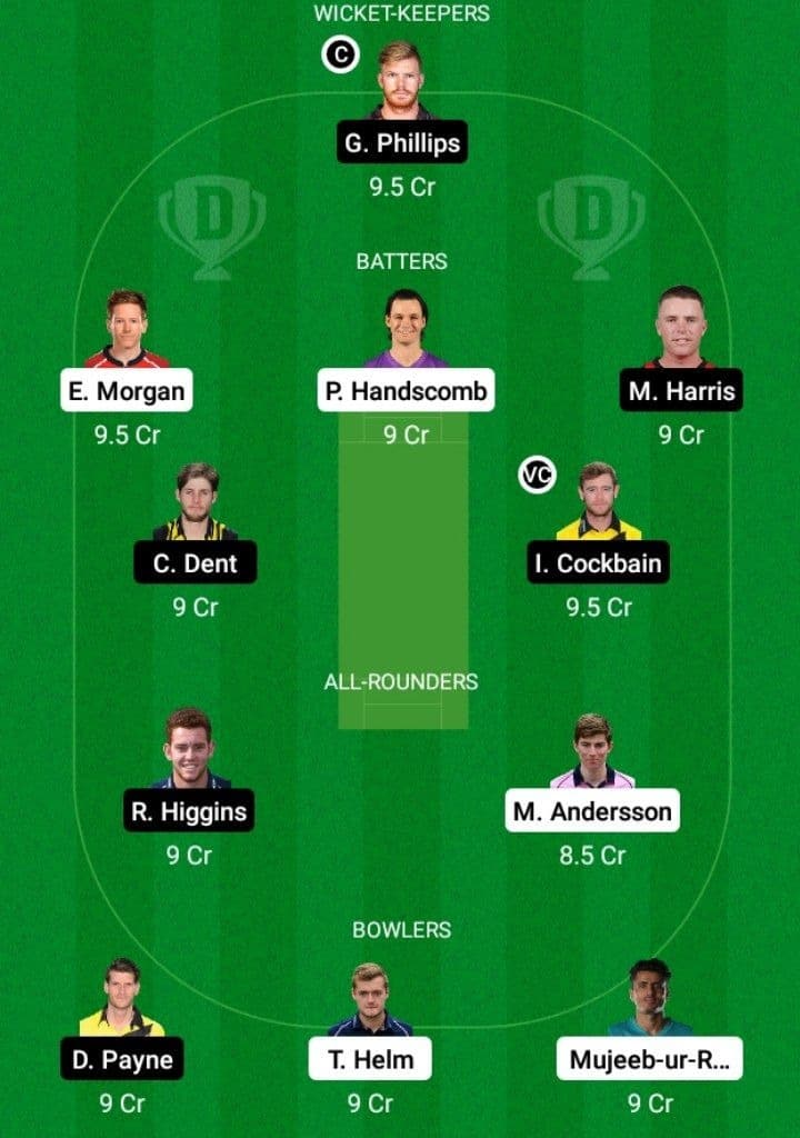 MID vs GLO Dream11 Fantasy Team Prediction