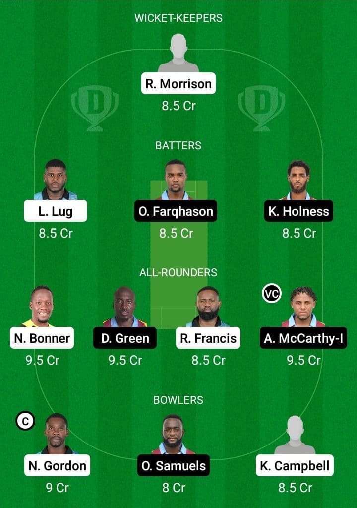 SRO vs CWA Dream11 Fantasy Team Prediction