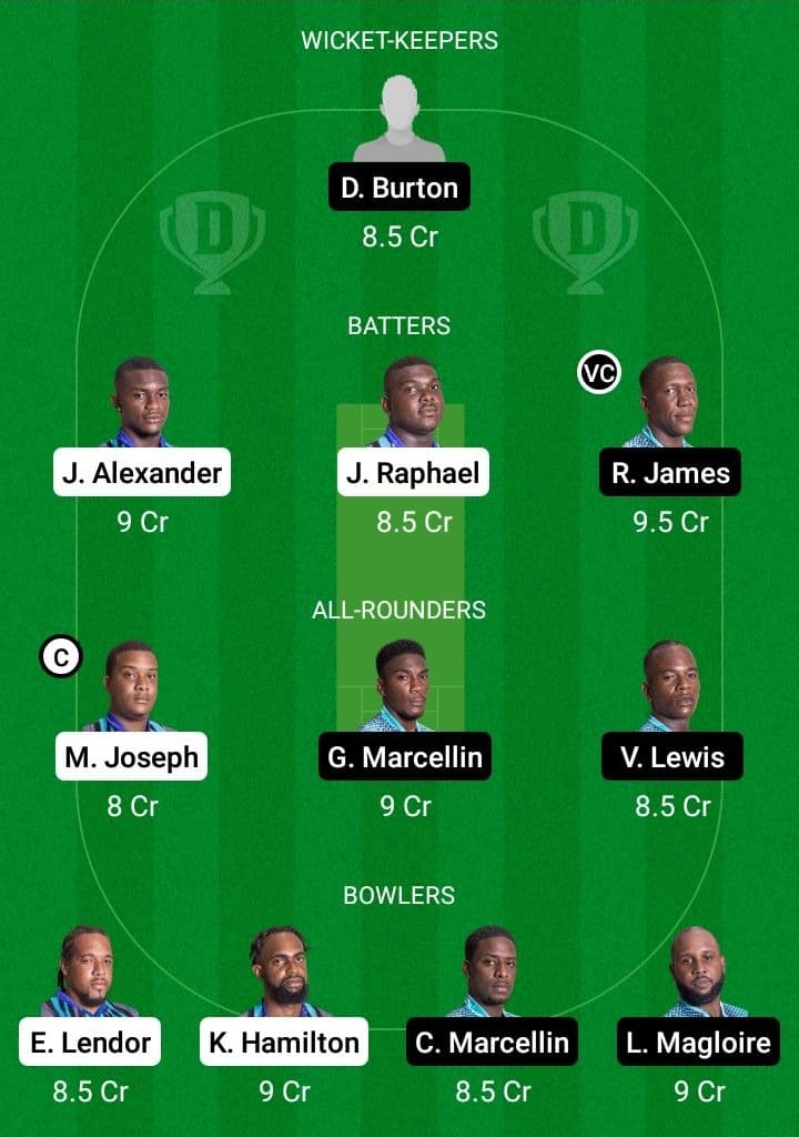 CRD vs IRR Dream11 Fantasy Team Prediction